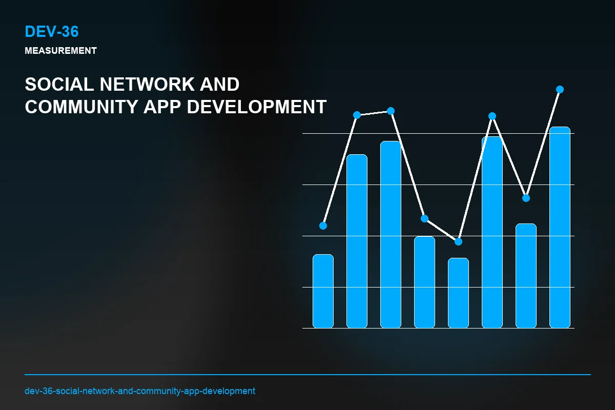 Metrics visual for Social Network and Community App Development
