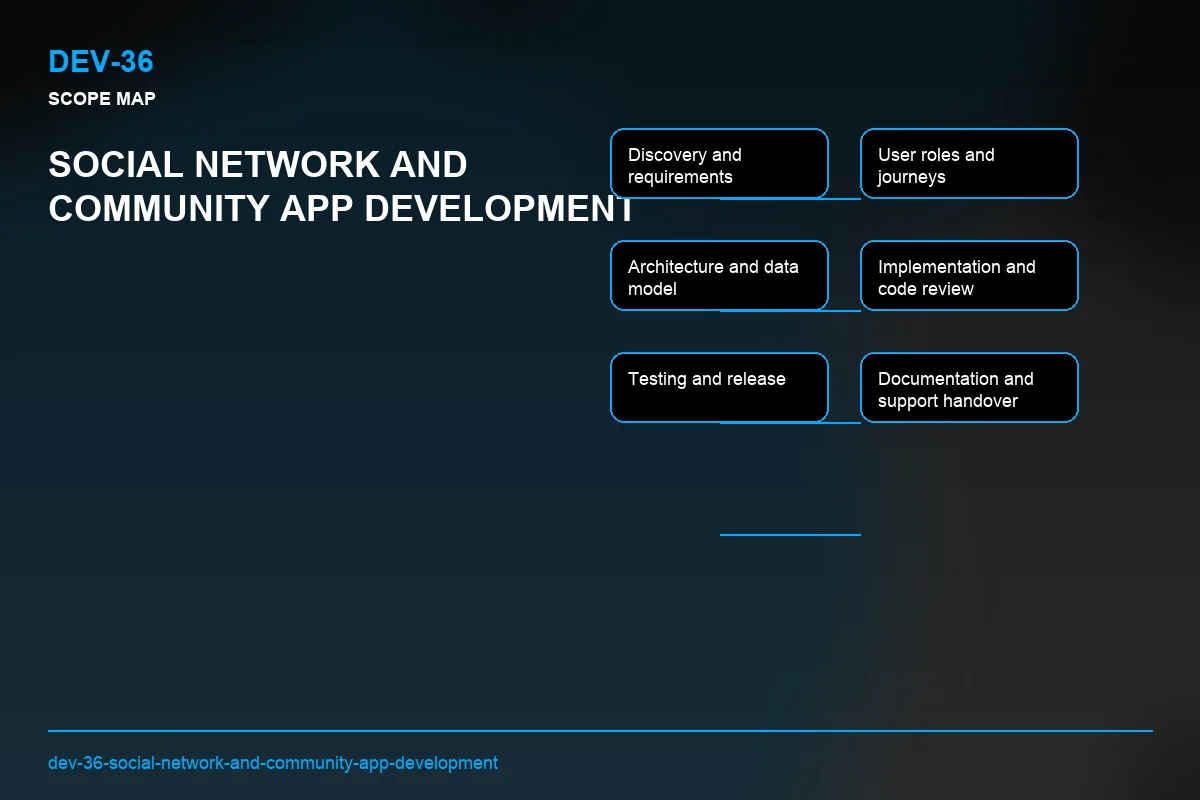 Scope visual for Social Network and Community App Development