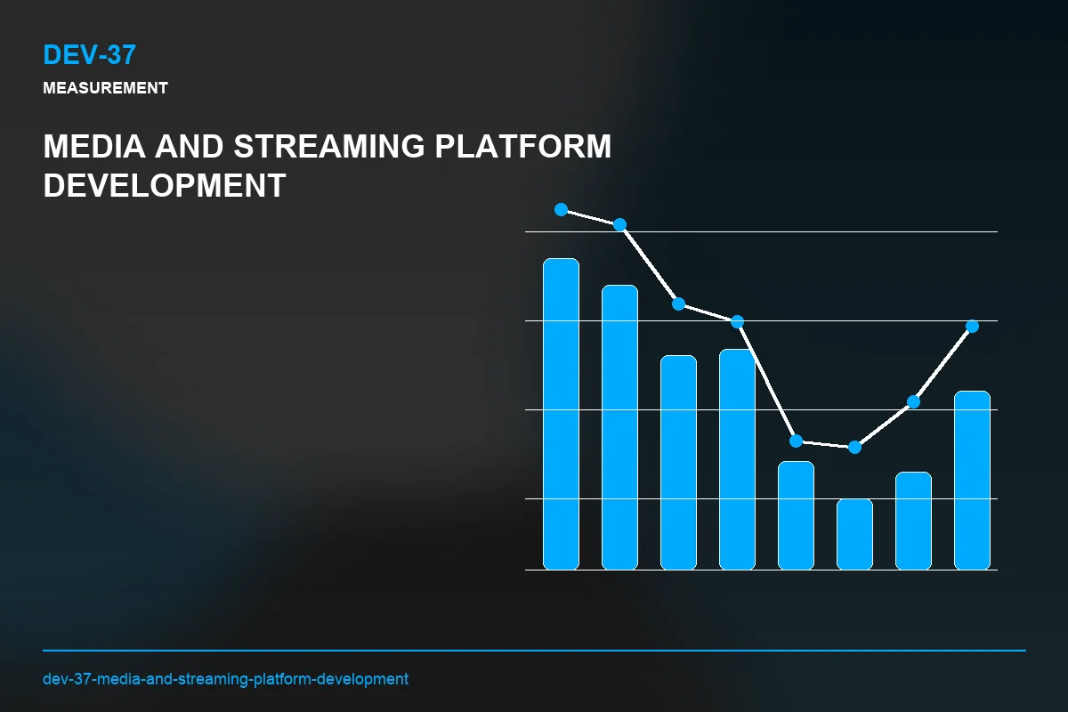 Metrics visual for Media and Streaming Platform Development