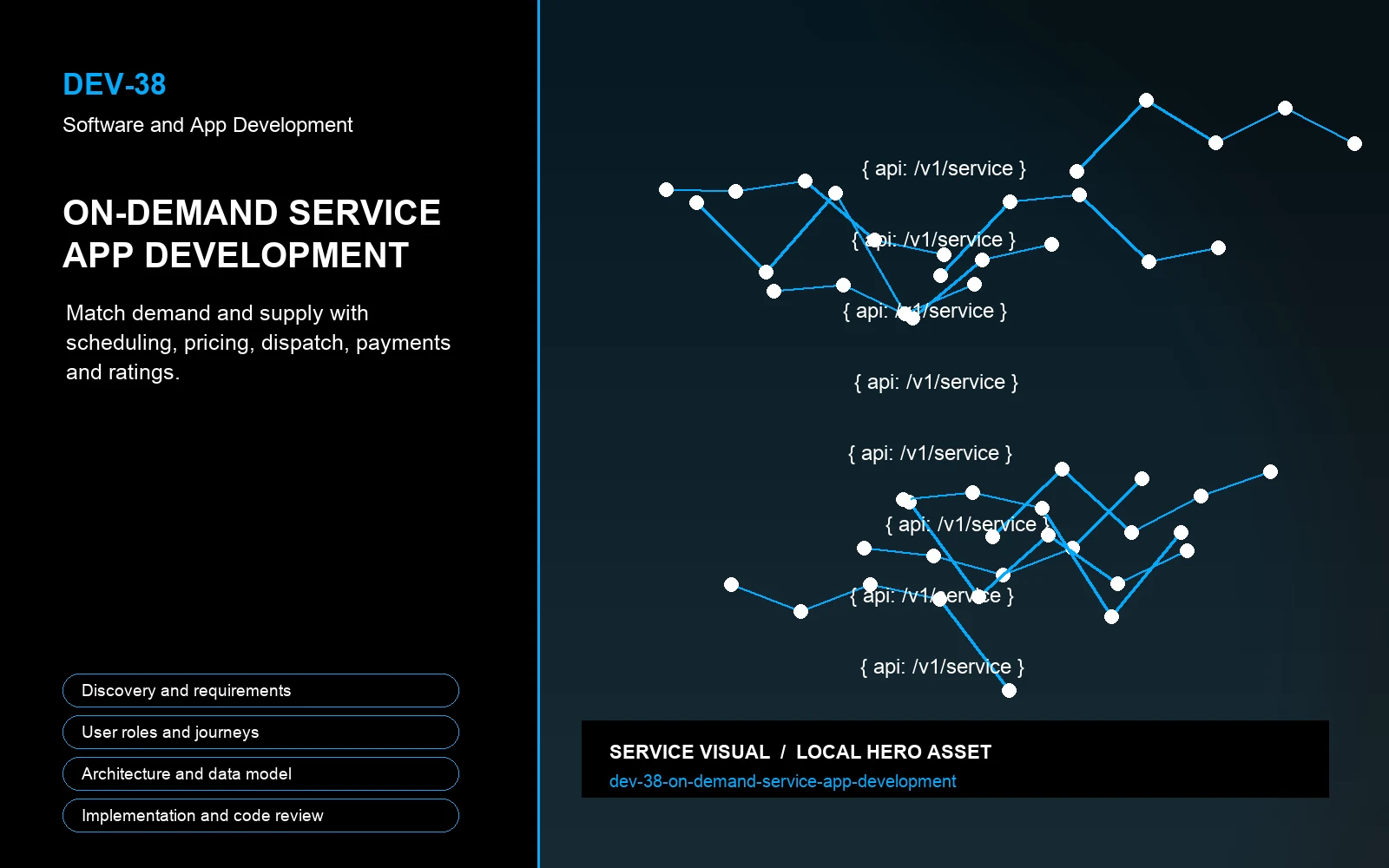 Hero visual for On-Demand Service App Development