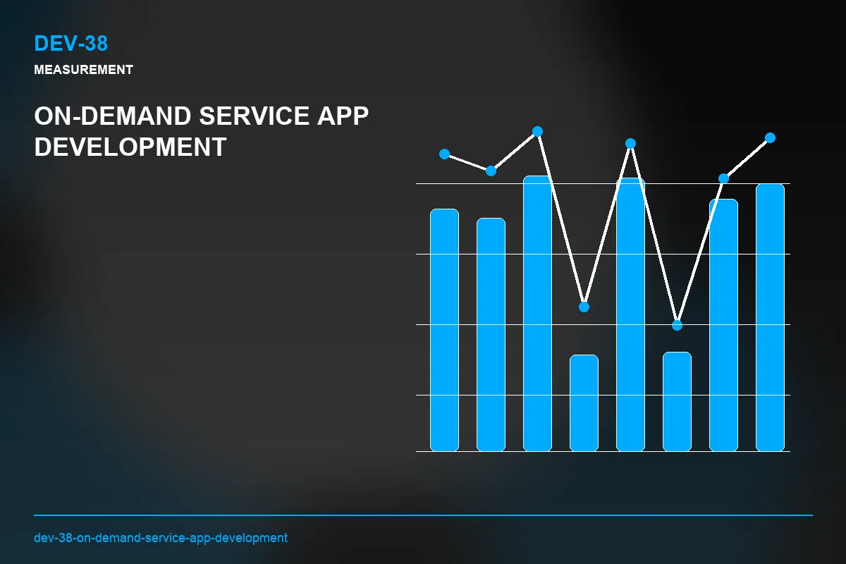 Metrics visual for On-Demand Service App Development