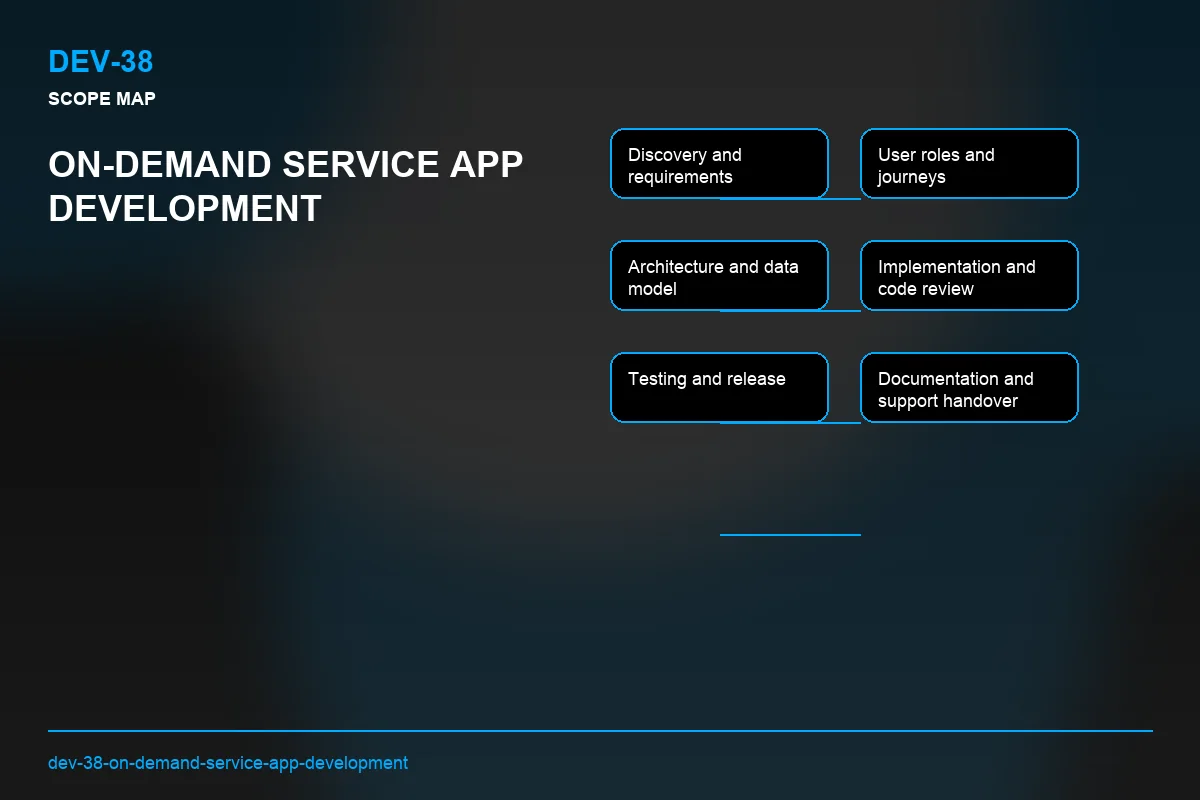 Scope visual for On-Demand Service App Development