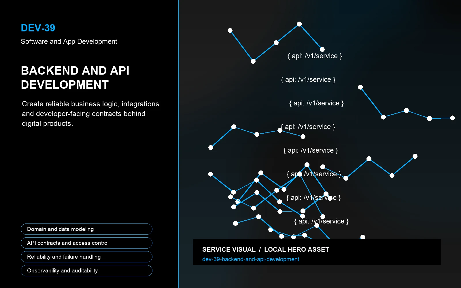 Hero visual for Backend and API Development