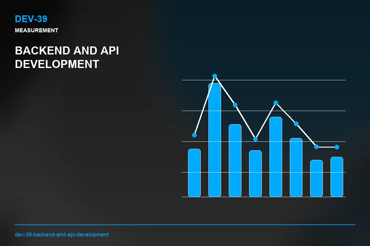 Metrics visual for Backend and API Development