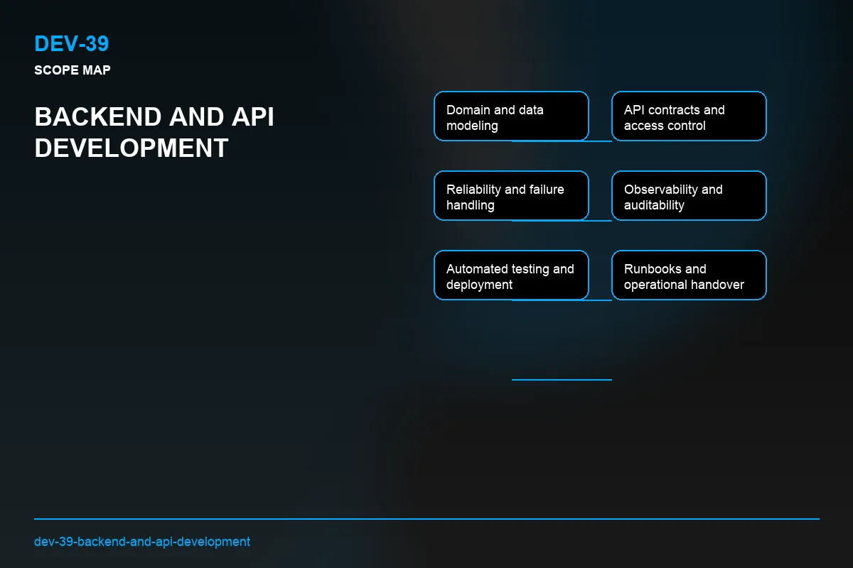 Scope visual for Backend and API Development