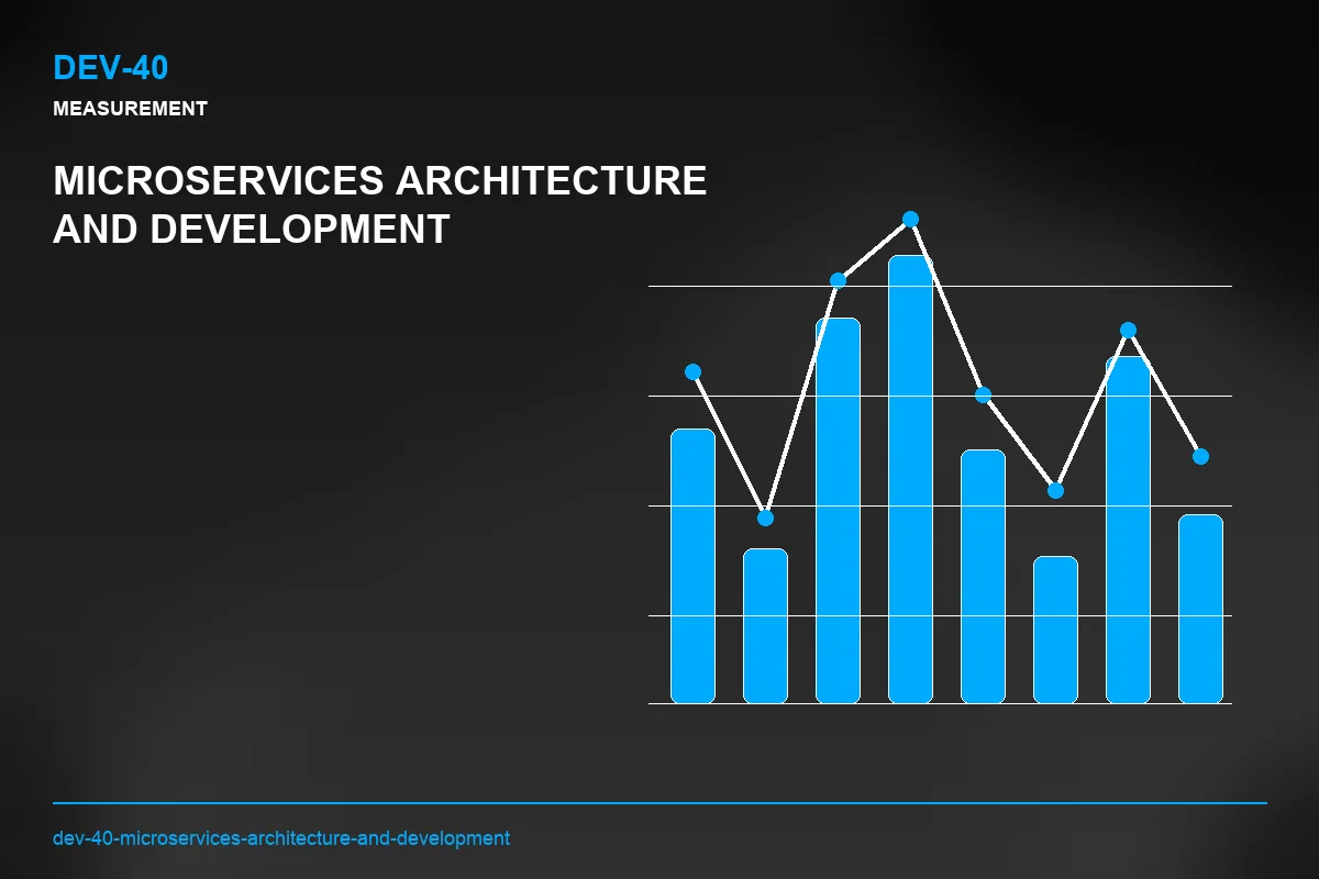 Metrics visual for Microservices Architecture and Development