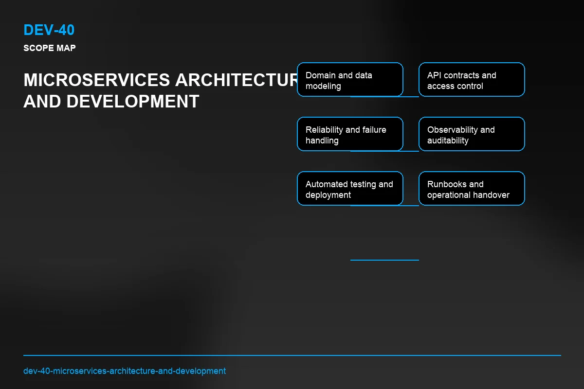 Scope visual for Microservices Architecture and Development