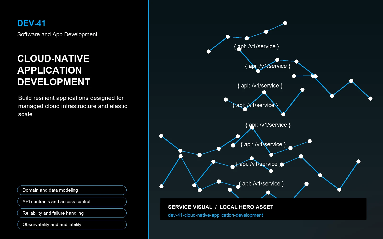Hero visual for Cloud-Native Application Development