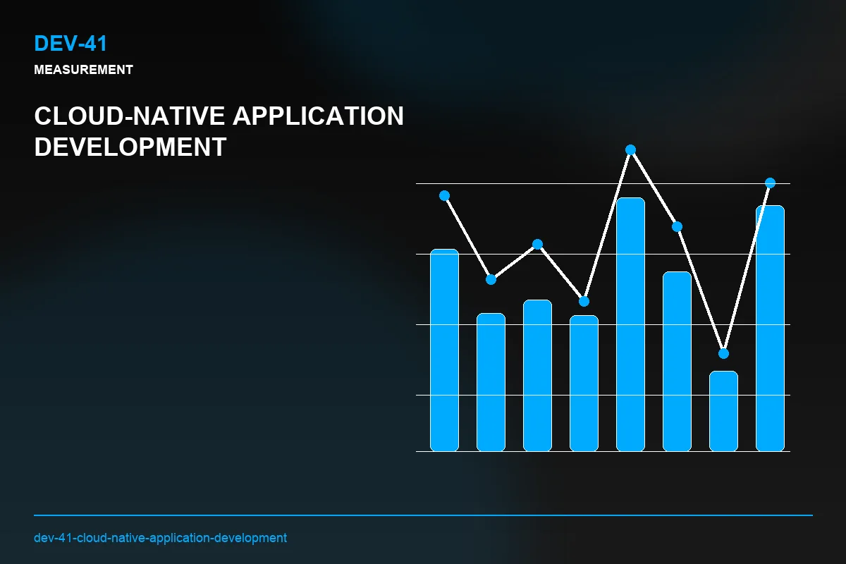 Metrics visual for Cloud-Native Application Development