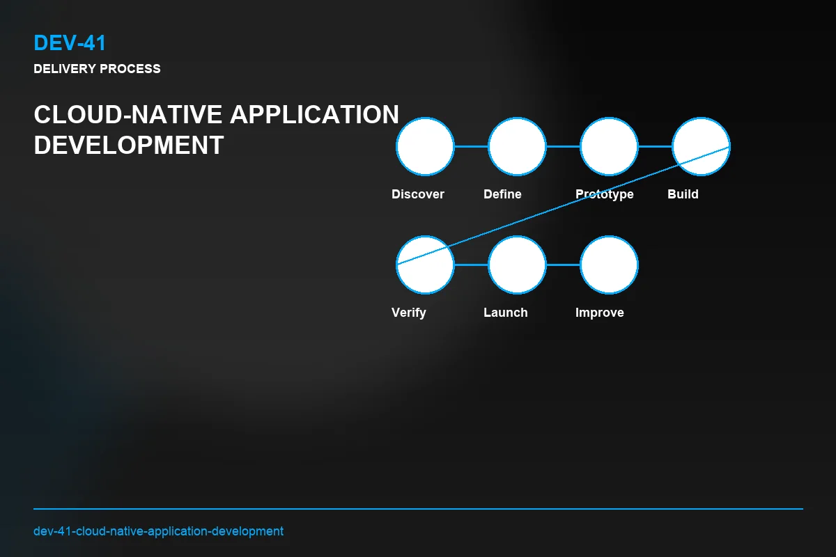 Process visual for Cloud-Native Application Development