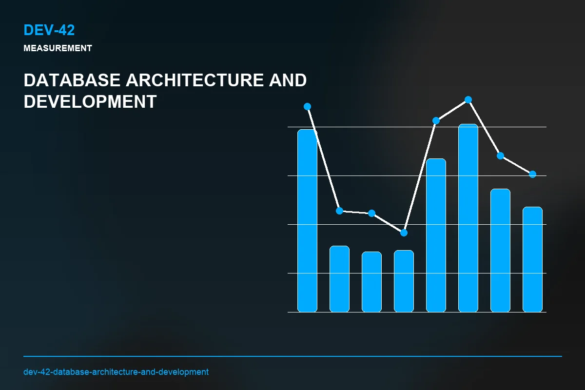 Metrics visual for Database Architecture and Development