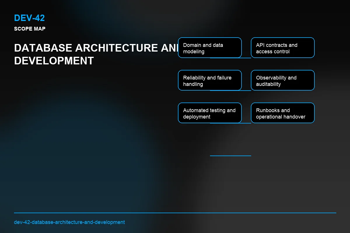 Scope visual for Database Architecture and Development