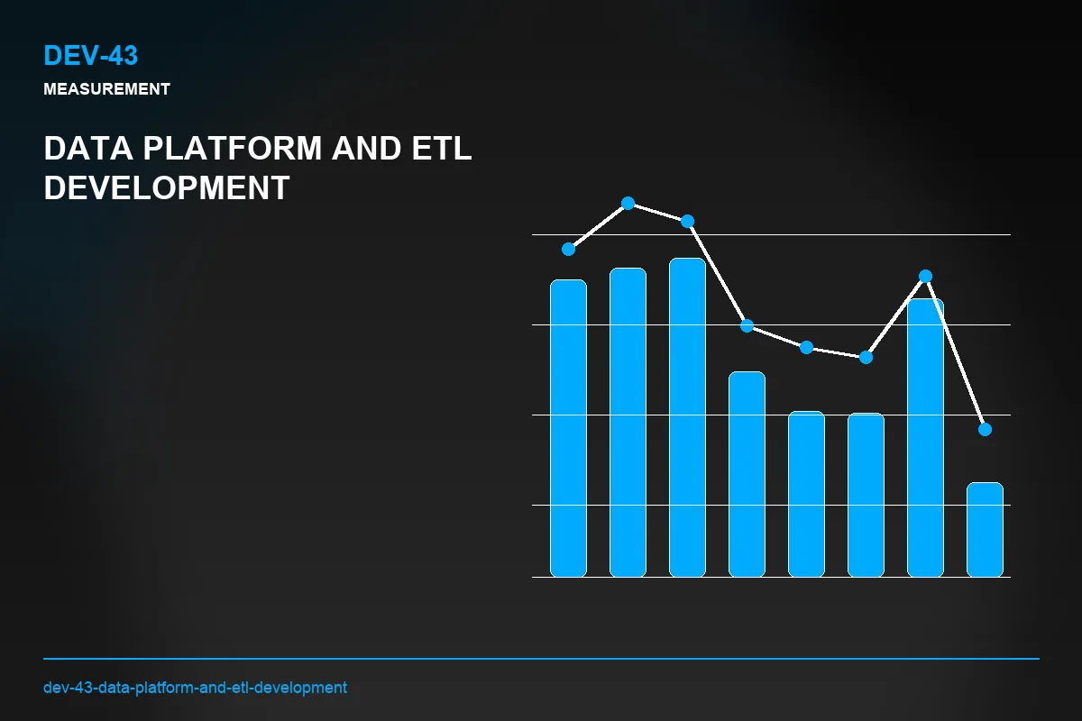 Metrics visual for Data Platform and ETL Development
