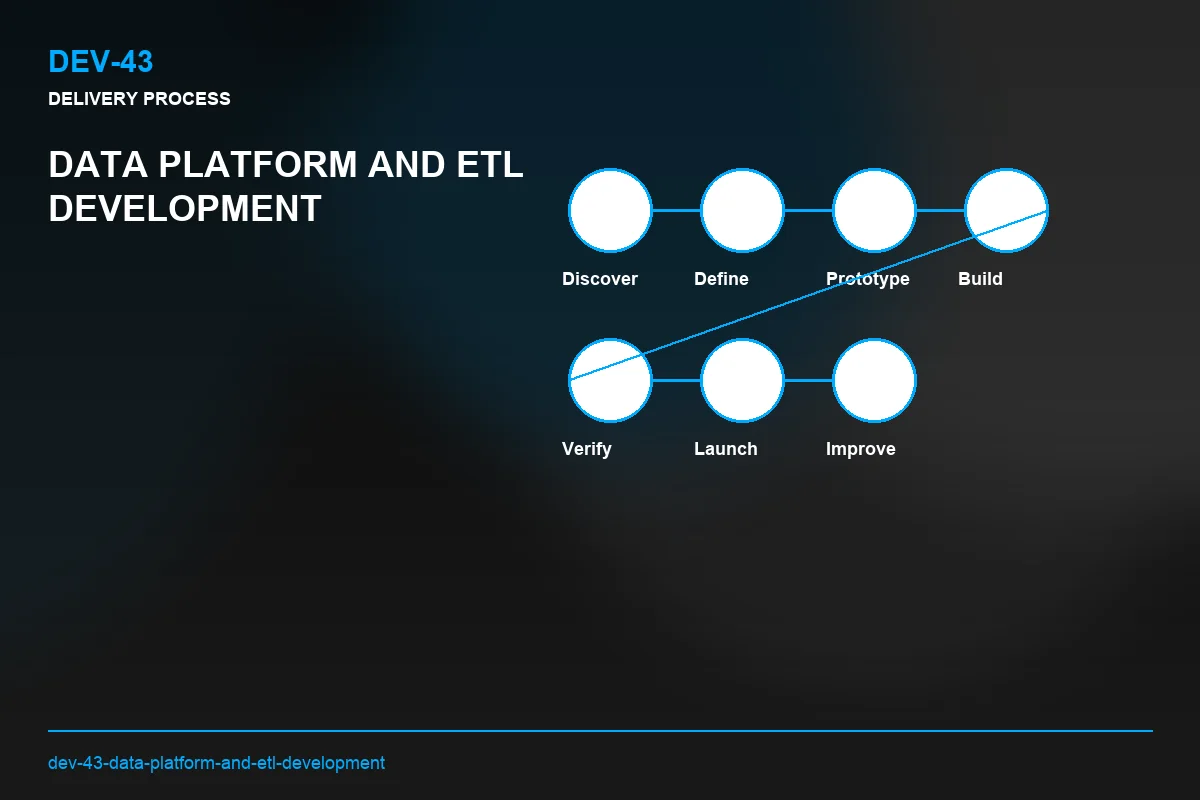 Process visual for Data Platform and ETL Development