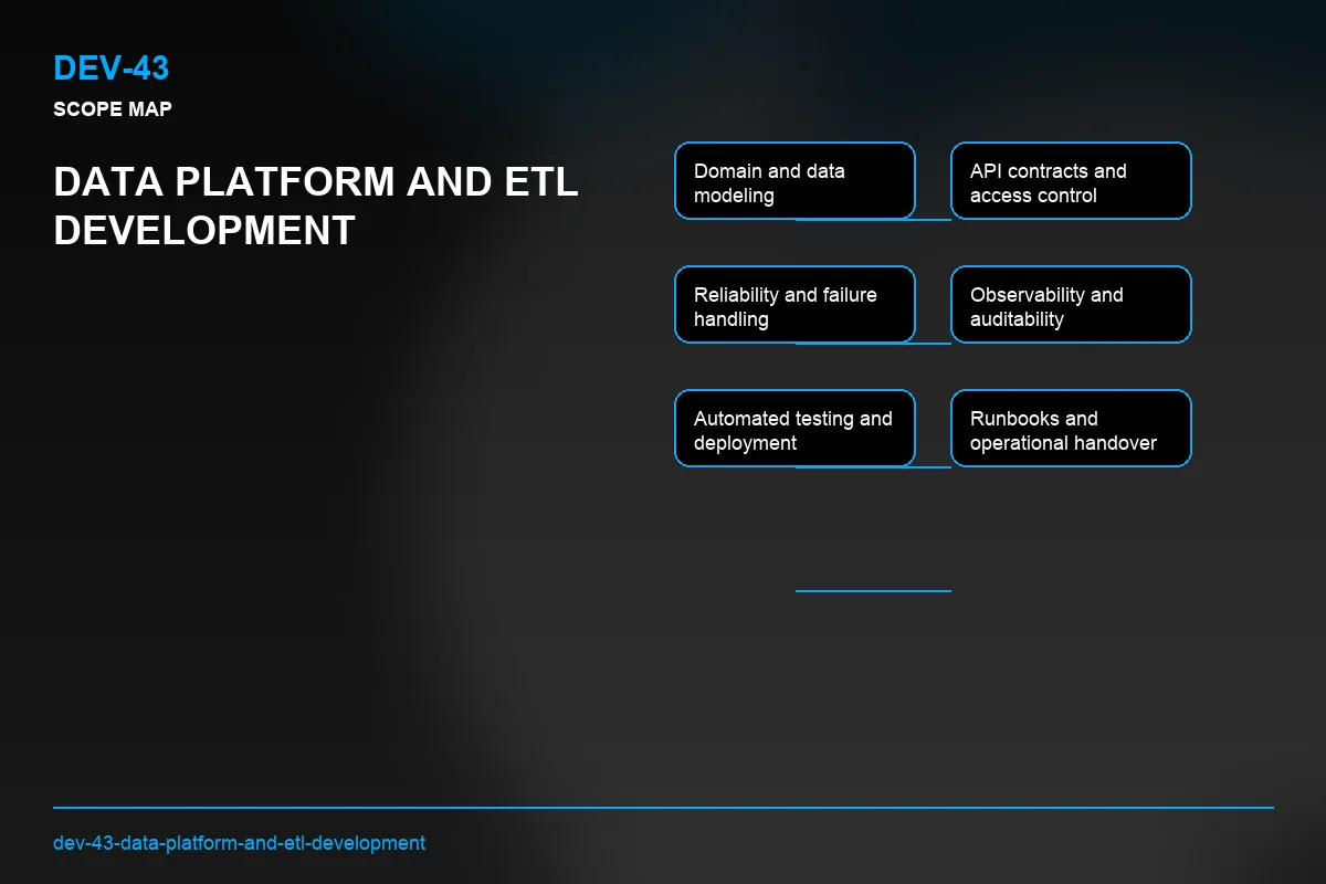 Scope visual for Data Platform and ETL Development
