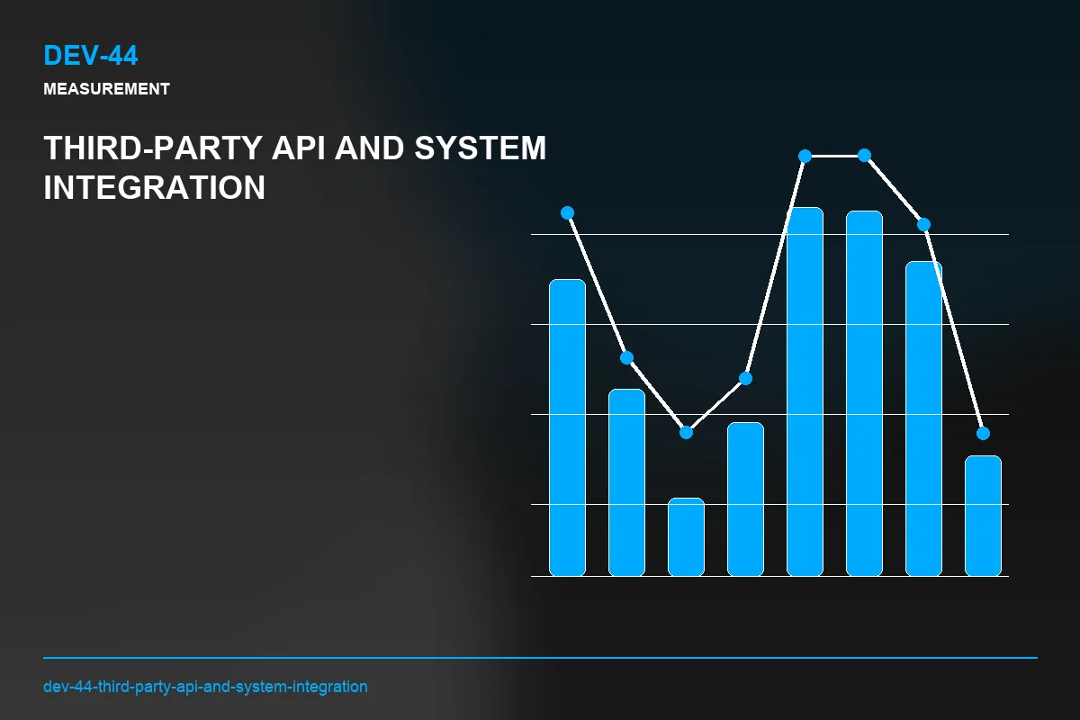 Metrics visual for Third-Party API and System Integration