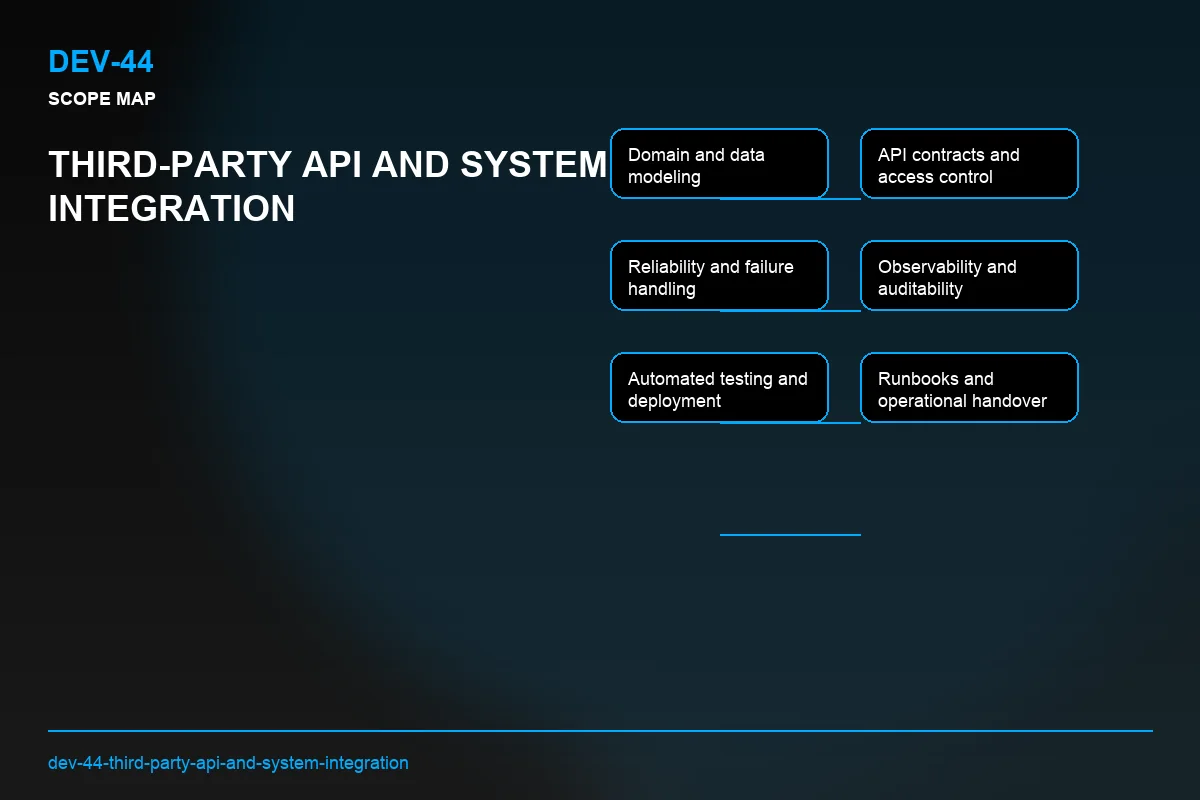 Scope visual for Third-Party API and System Integration