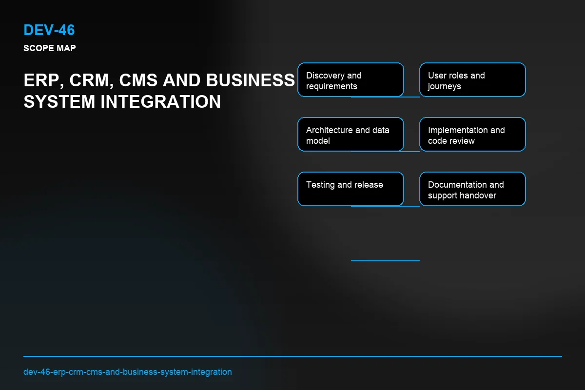 Scope visual for ERP, CRM, CMS and Business System Integration