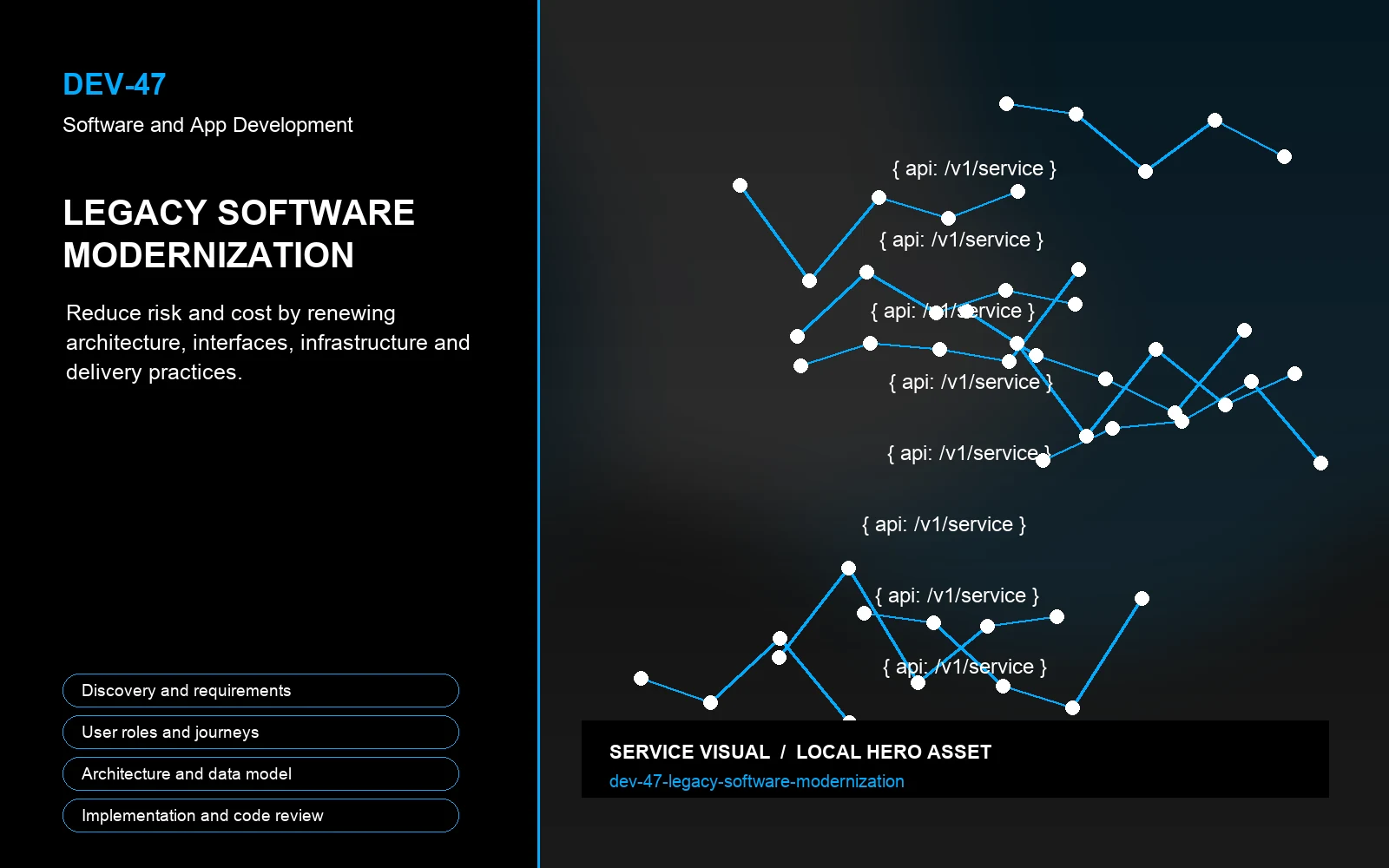 Hero visual for Legacy Software Modernization
