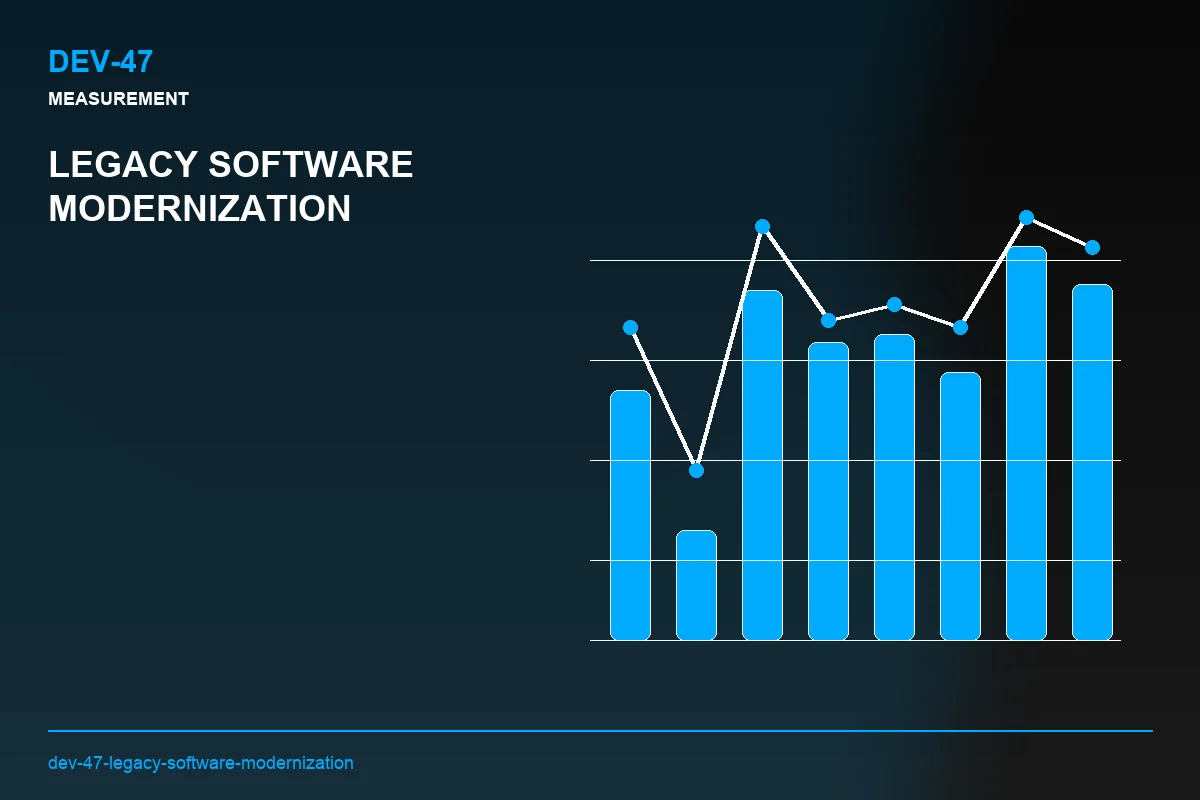 Metrics visual for Legacy Software Modernization