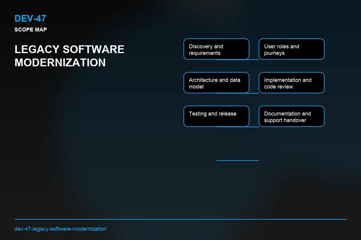 Scope visual for Legacy Software Modernization