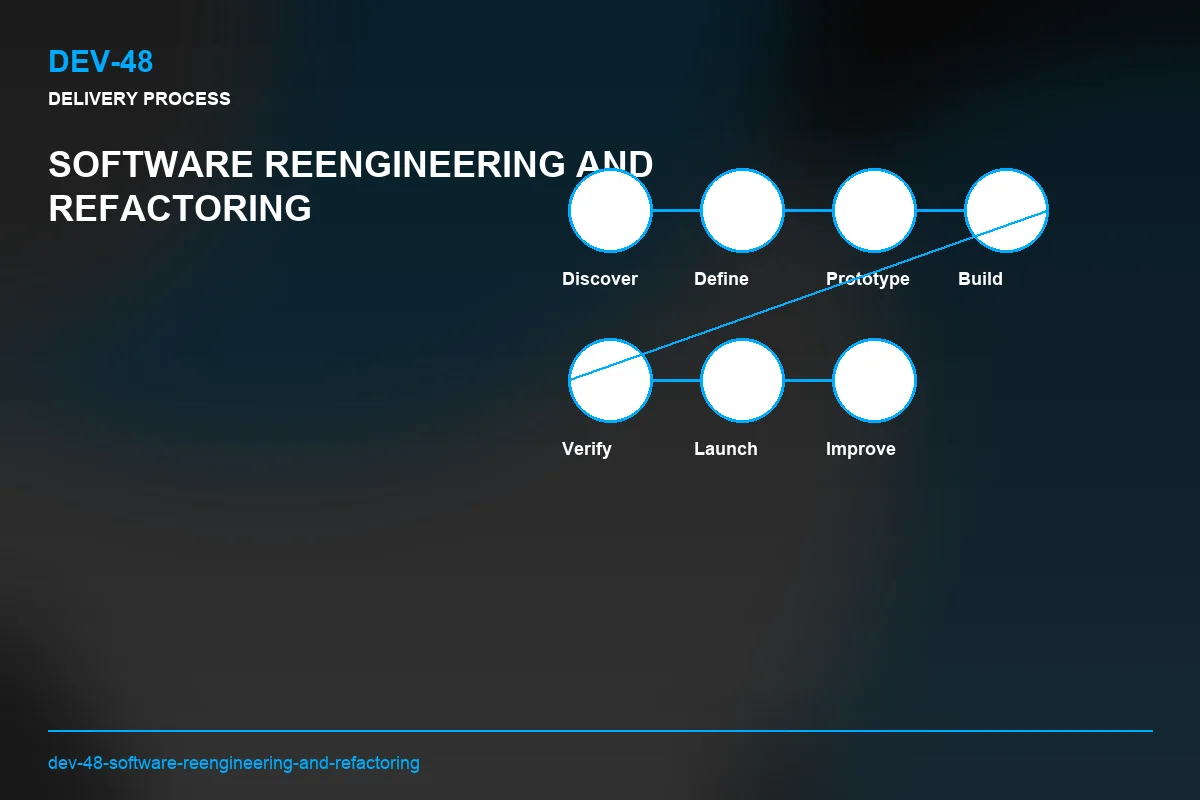 Process visual for Software Reengineering and Refactoring