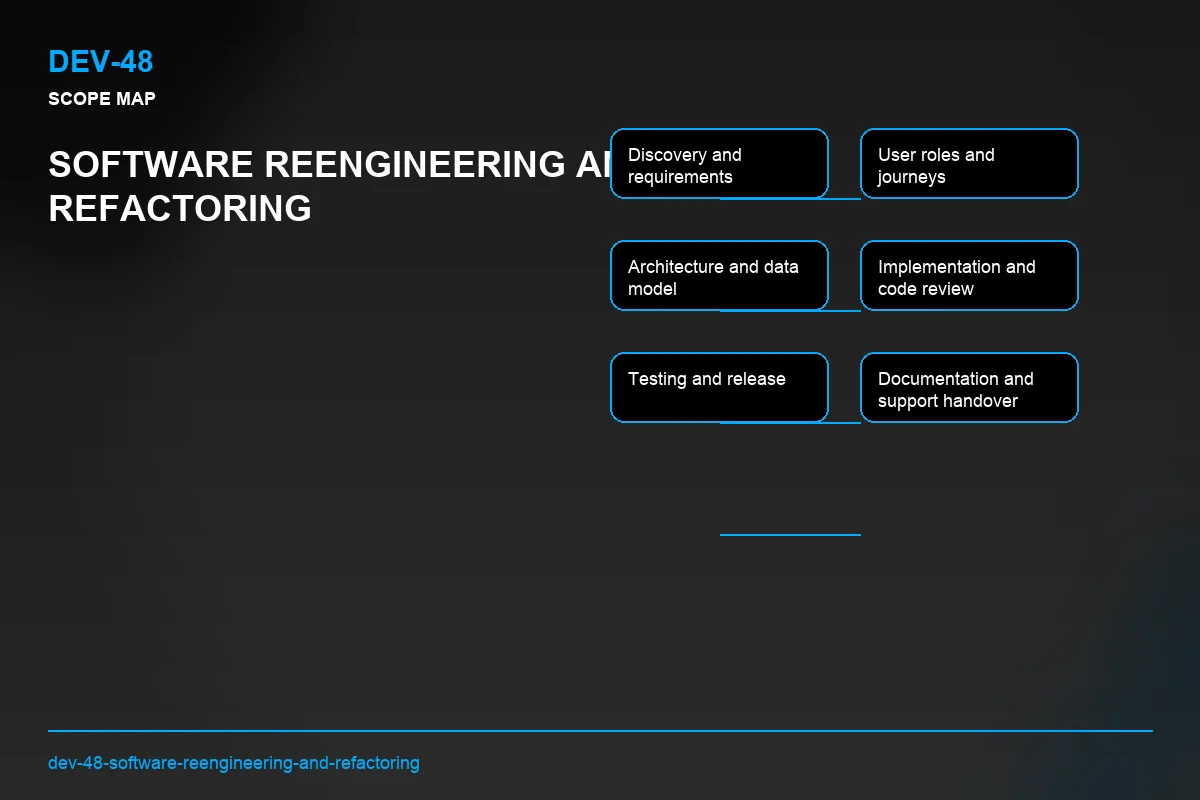 Scope visual for Software Reengineering and Refactoring