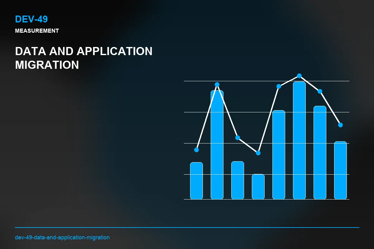 Metrics visual for Data and Application Migration