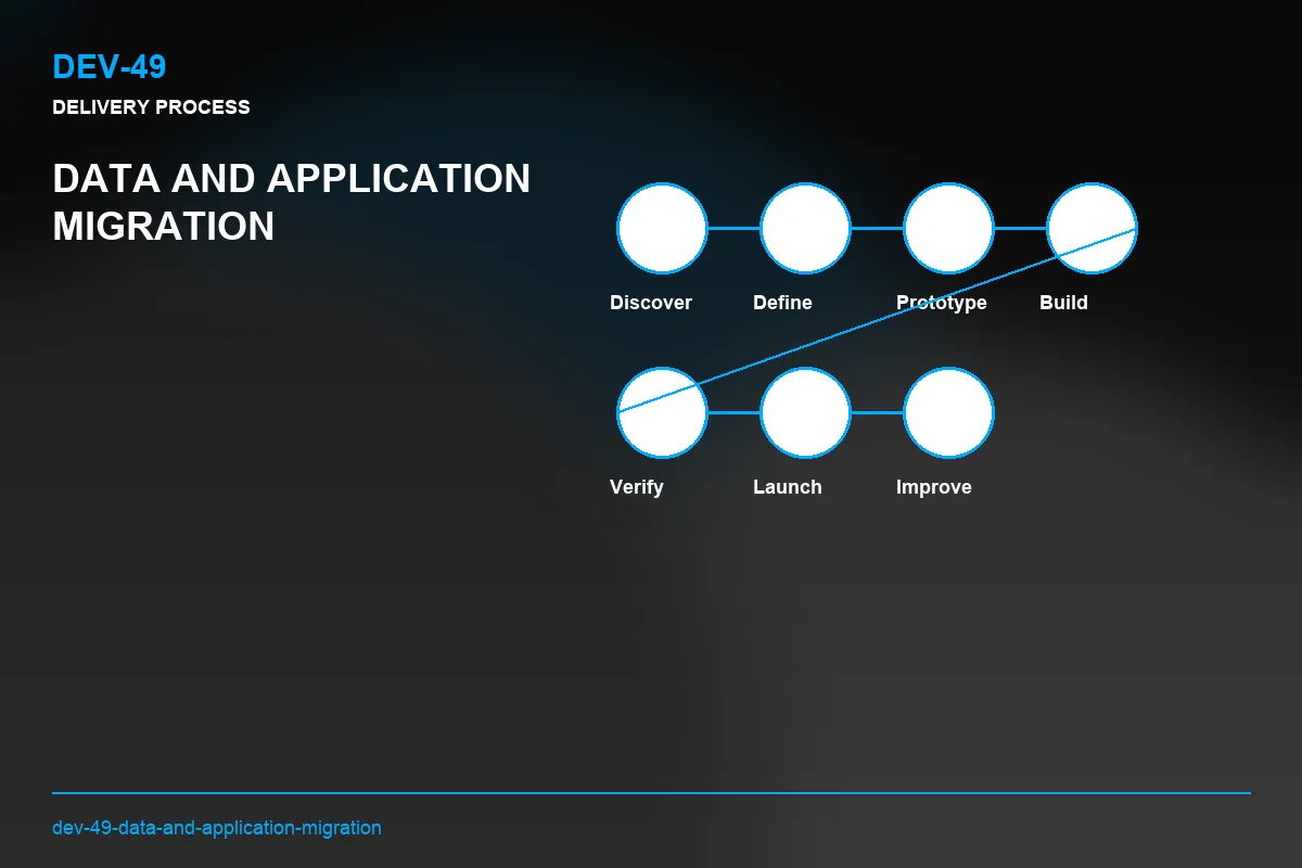Process visual for Data and Application Migration