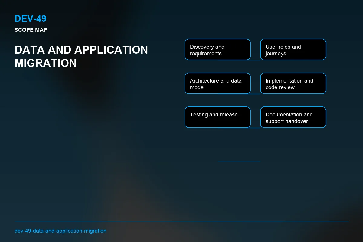 Scope visual for Data and Application Migration