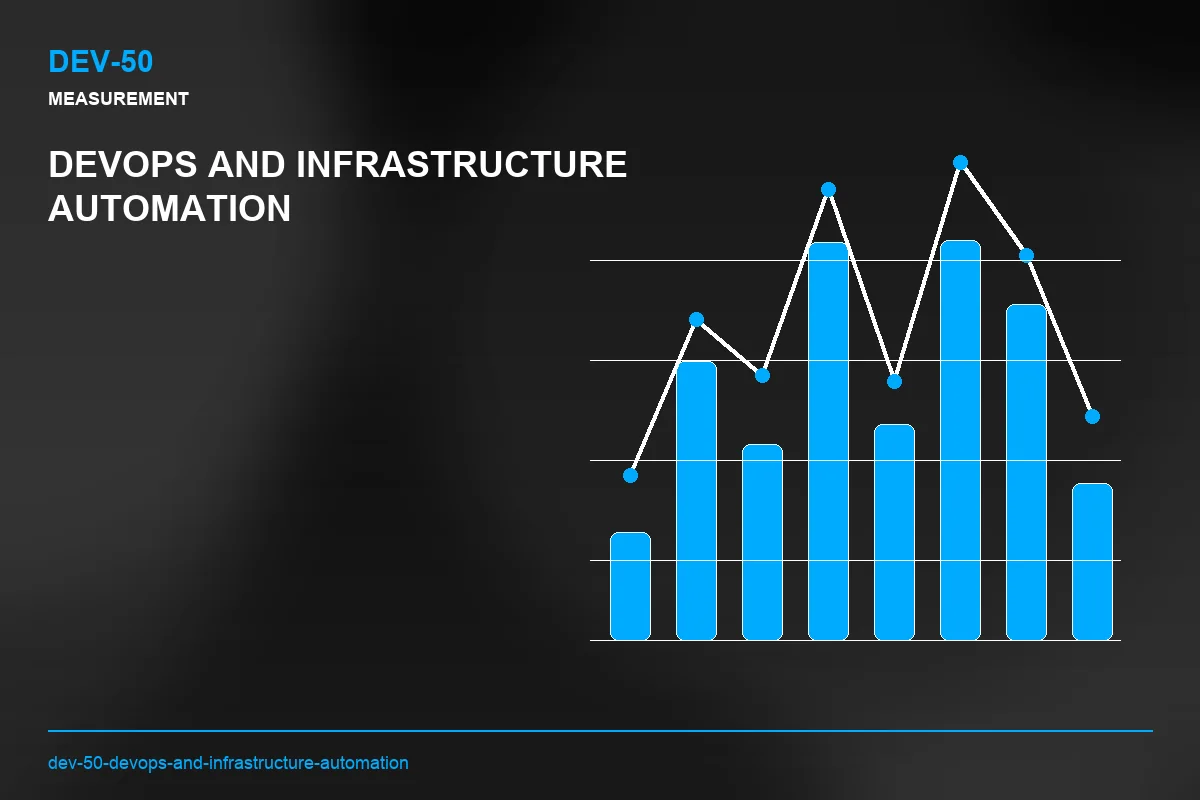 Metrics visual for DevOps and Infrastructure Automation