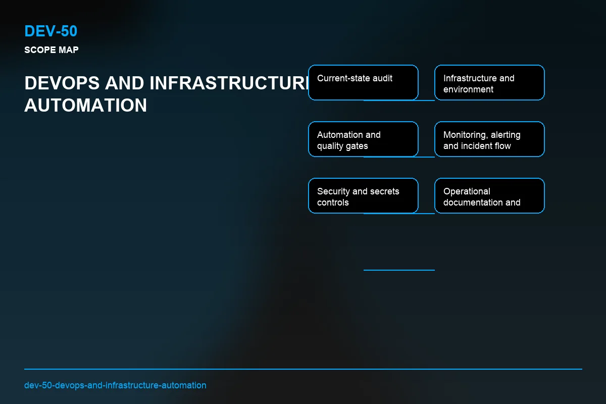 Scope visual for DevOps and Infrastructure Automation