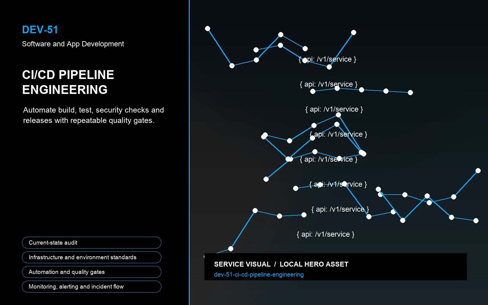 Hero visual for CI/CD Pipeline Engineering