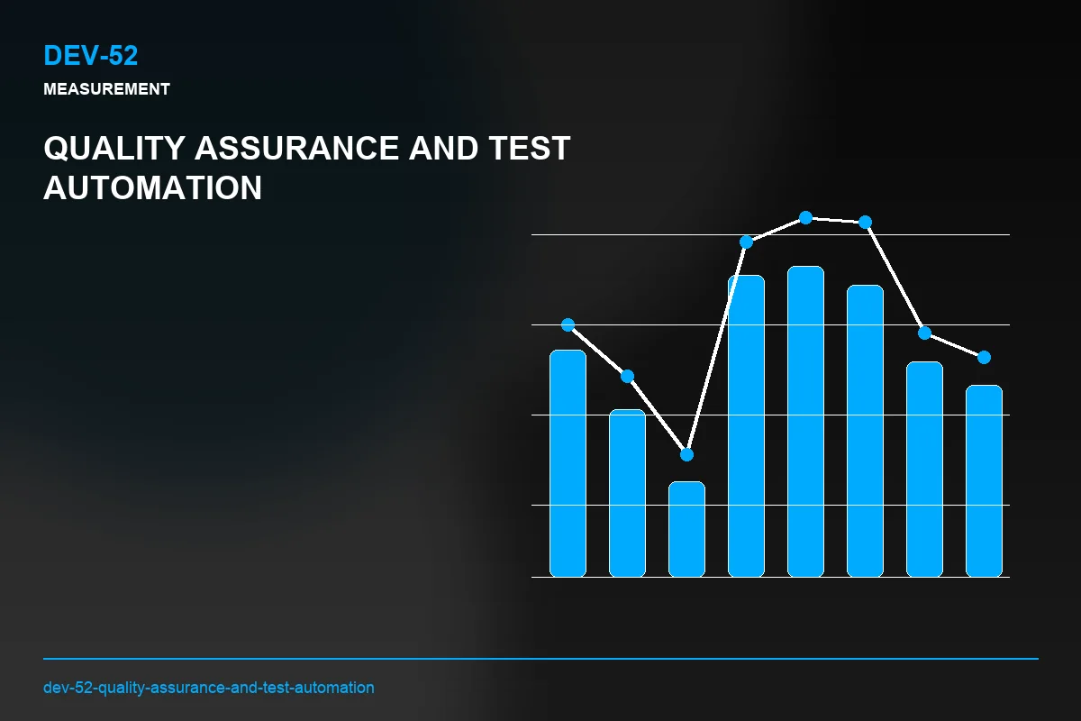 Metrics visual for Quality Assurance and Test Automation
