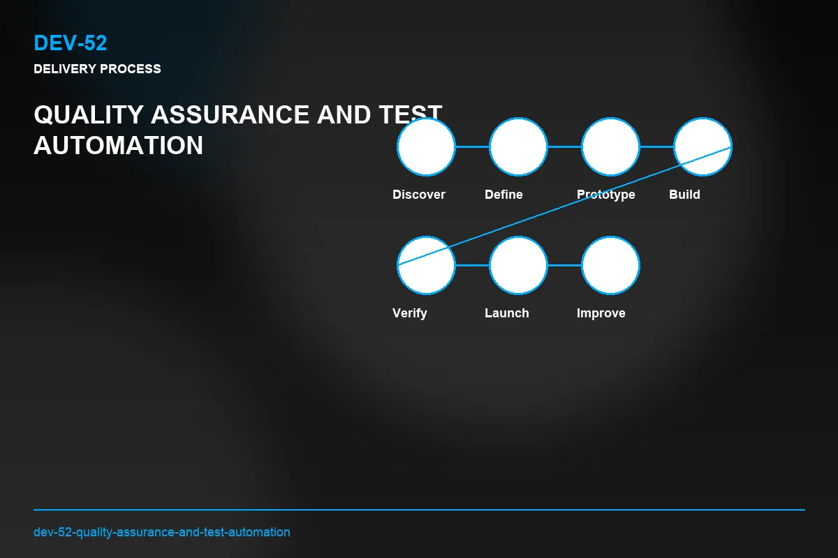 Process visual for Quality Assurance and Test Automation