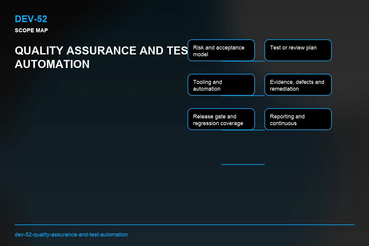 Scope visual for Quality Assurance and Test Automation