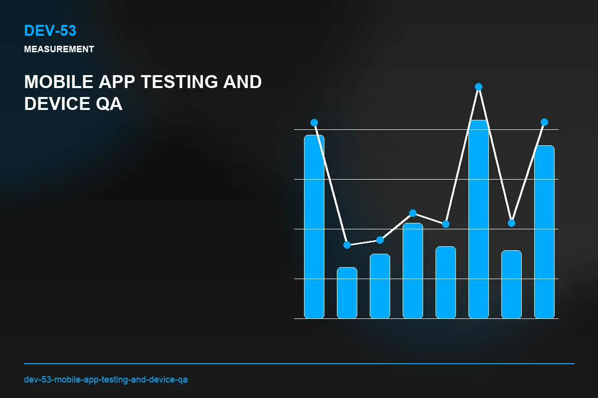 Metrics visual for Mobile App Testing and Device QA