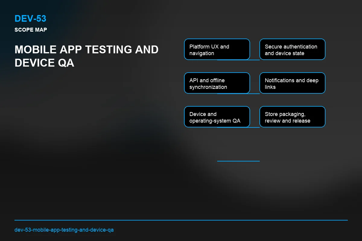 Scope visual for Mobile App Testing and Device QA