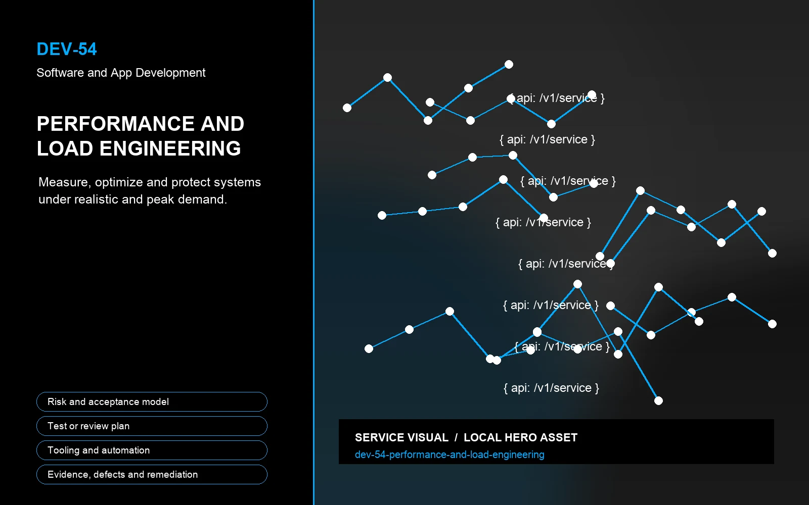 Hero visual for Performance and Load Engineering