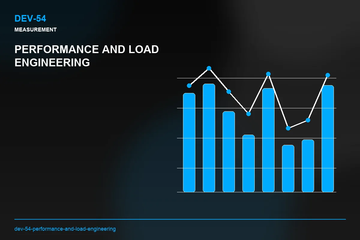 Metrics visual for Performance and Load Engineering