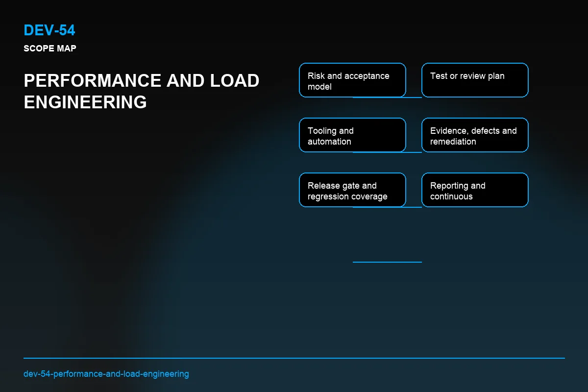 Scope visual for Performance and Load Engineering