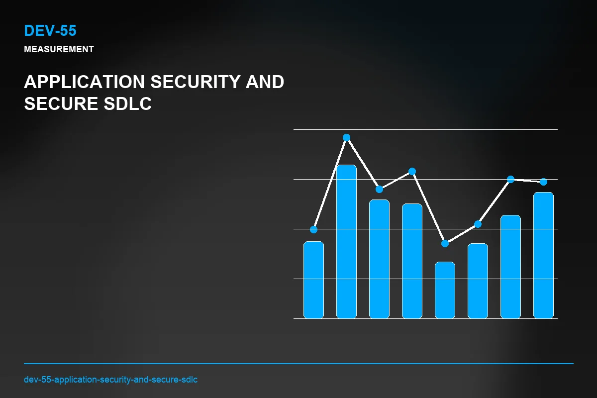 Metrics visual for Application Security and Secure SDLC