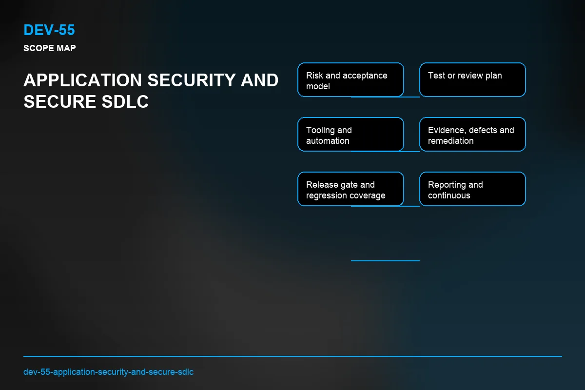 Scope visual for Application Security and Secure SDLC