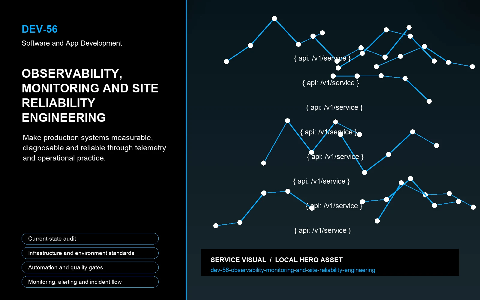 Hero visual for Observability, Monitoring and Site Reliability Engineering
