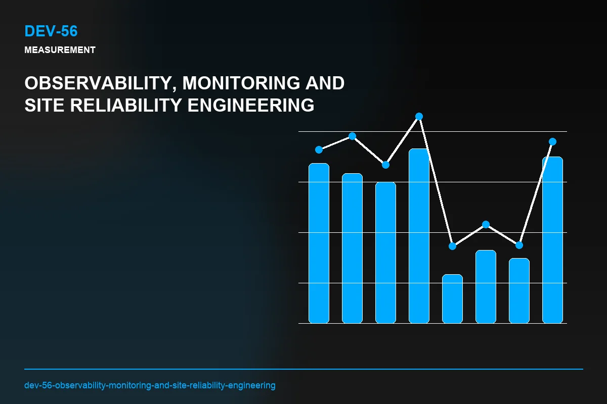Metrics visual for Observability, Monitoring and Site Reliability Engineering