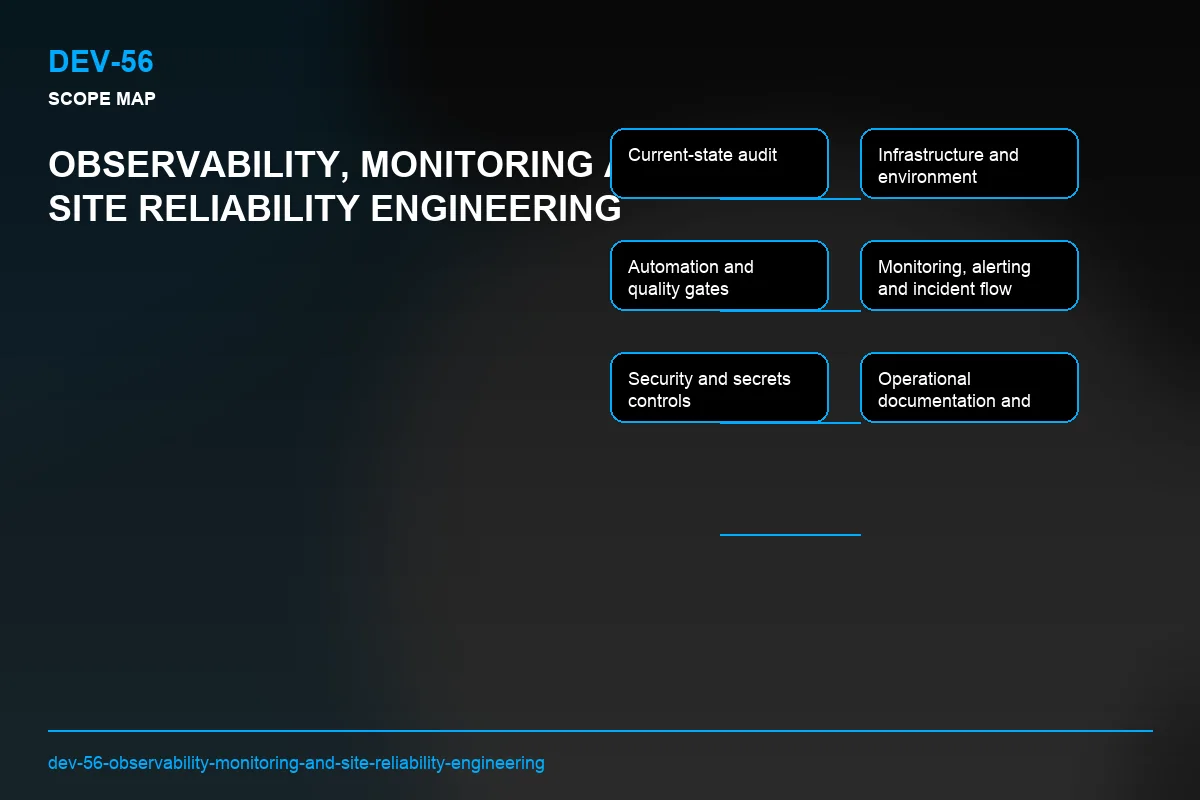 Scope visual for Observability, Monitoring and Site Reliability Engineering
