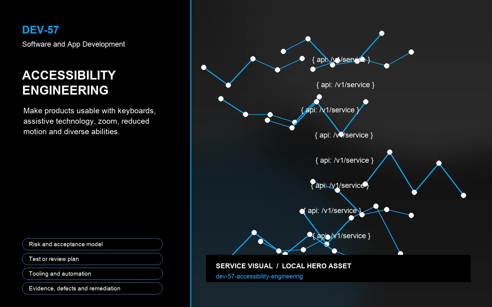 Hero visual for Accessibility Engineering