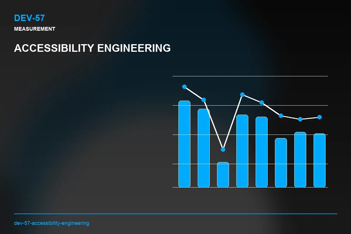 Metrics visual for Accessibility Engineering