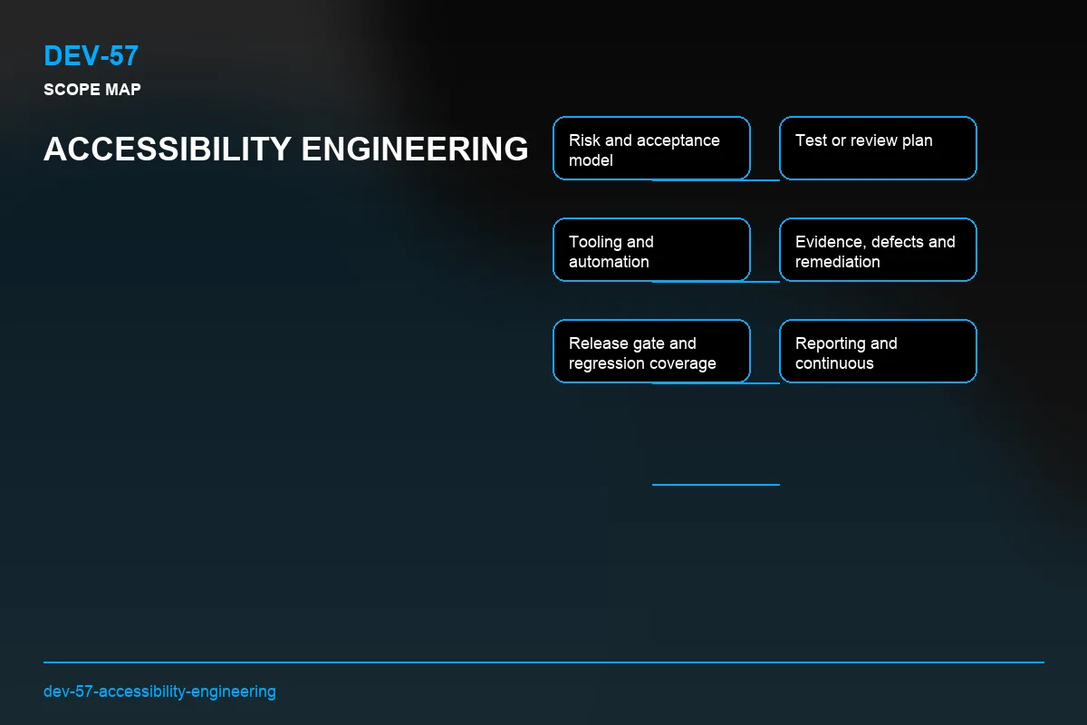 Scope visual for Accessibility Engineering
