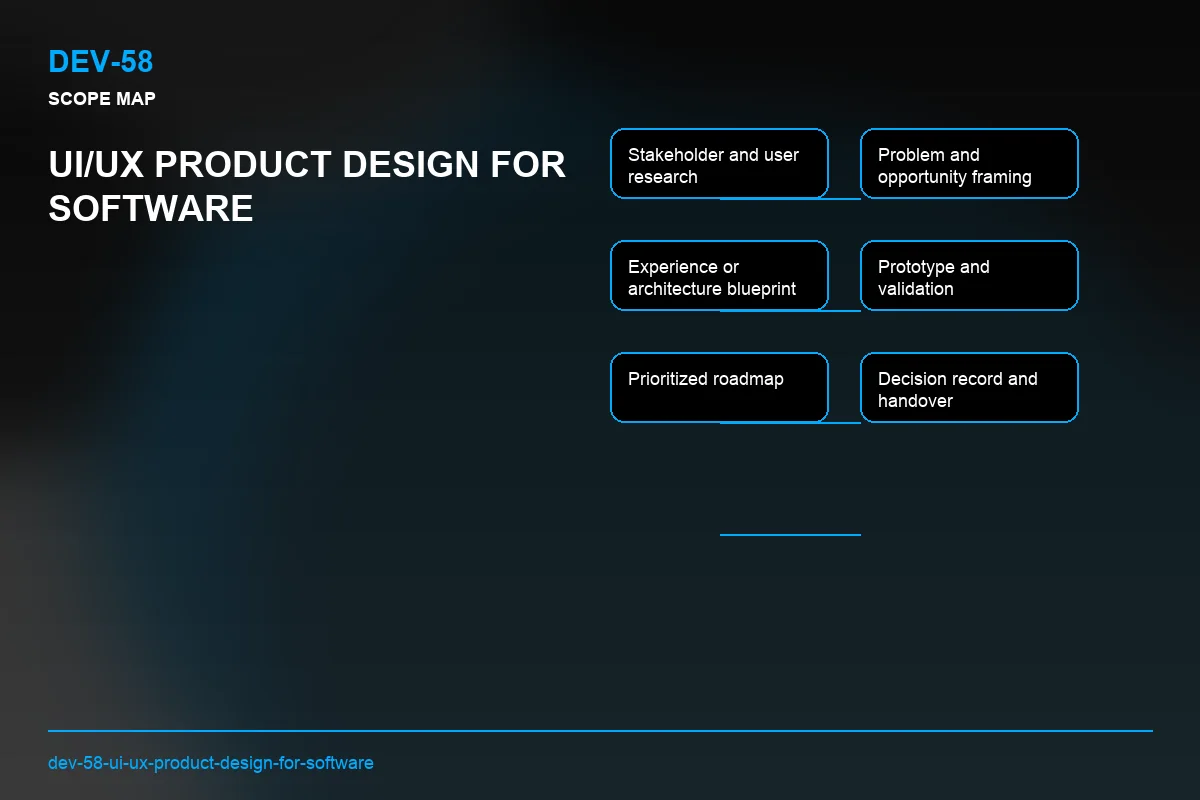 Scope visual for UI/UX Product Design for Software